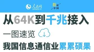 從64K到千兆接入，一圖速覽我國(guó)信息通信業(yè)累累碩果→