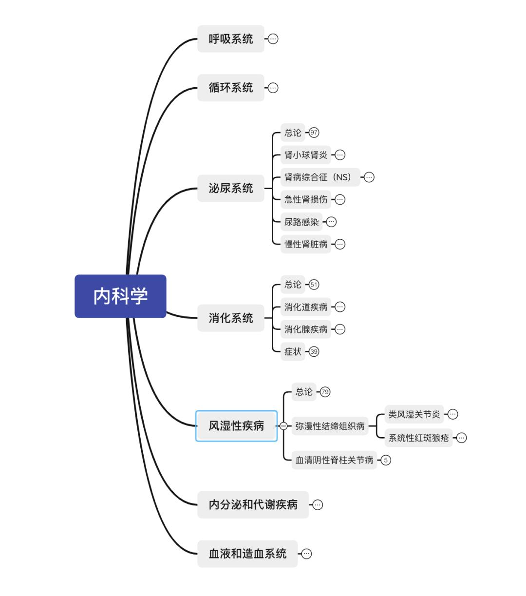 他注重方式方法,用思维导图去构建知识框架,为了强化学习效果,他