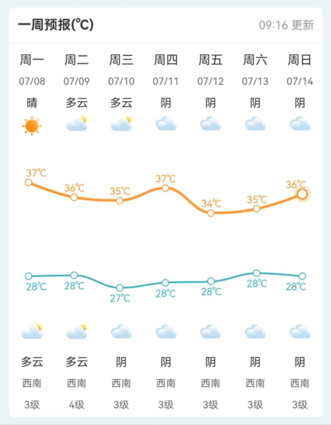 长兴天气预报15天图片