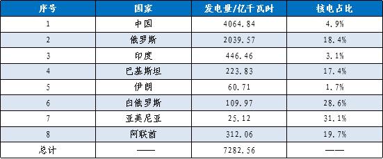 上海精神于核处落地