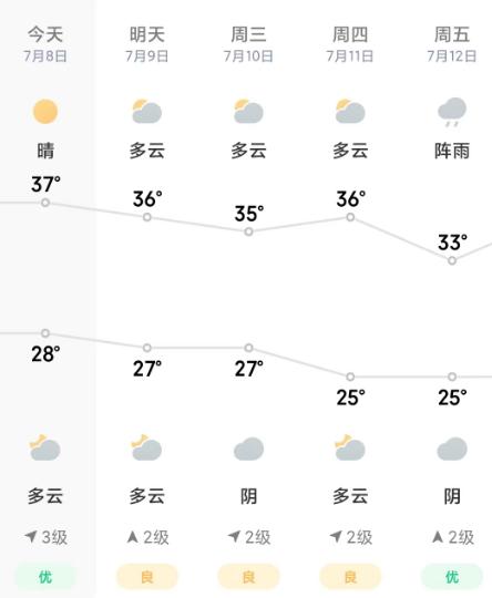 天镇天气天气大全