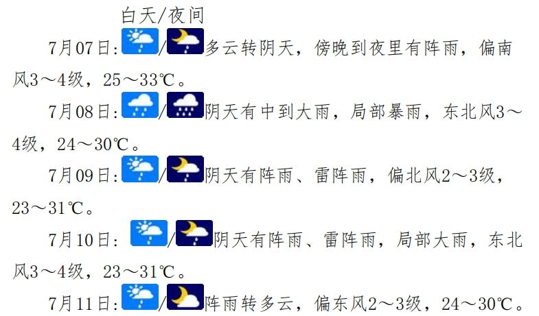 镇平县气象信息快报(7月7日):8日我县有中到大雨 局部暴雨