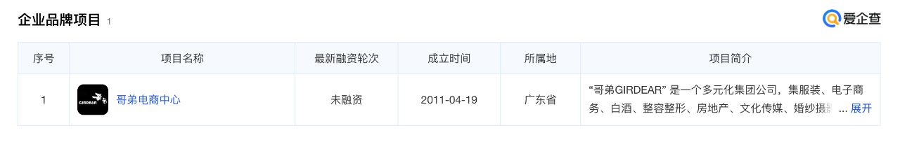 “哥弟”再发声明,称与“哥弟真的好”不相干