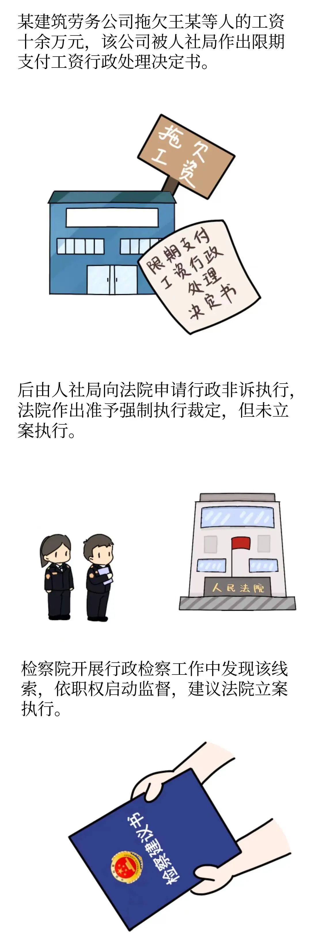 【行政检察与民同行,鄂检在行动】漫画 