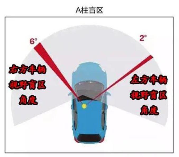 让右原则"的前提是在没有红绿灯的十字路口两辆车交叉方向直行且没有