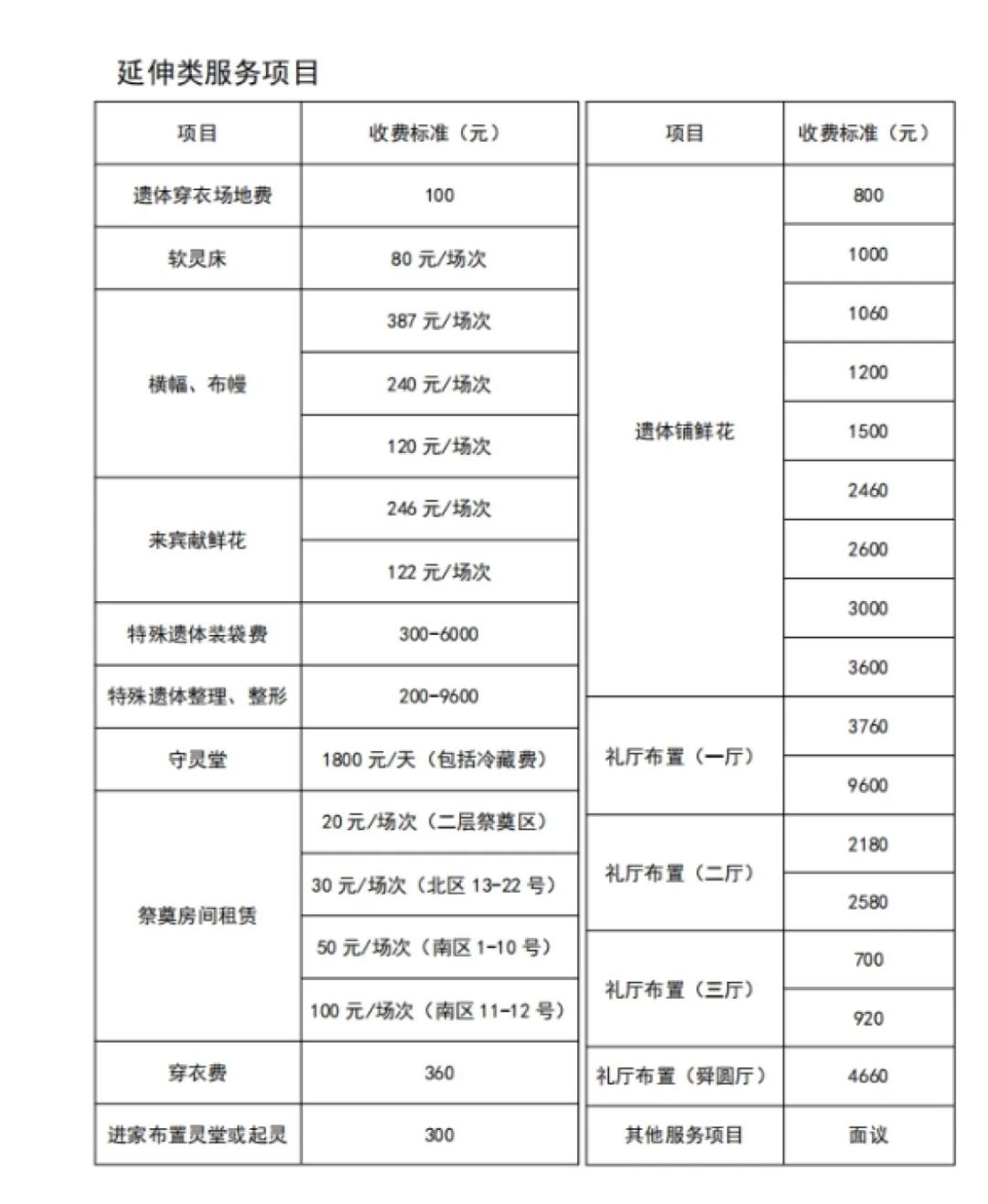 祭拜老人买花数量图片