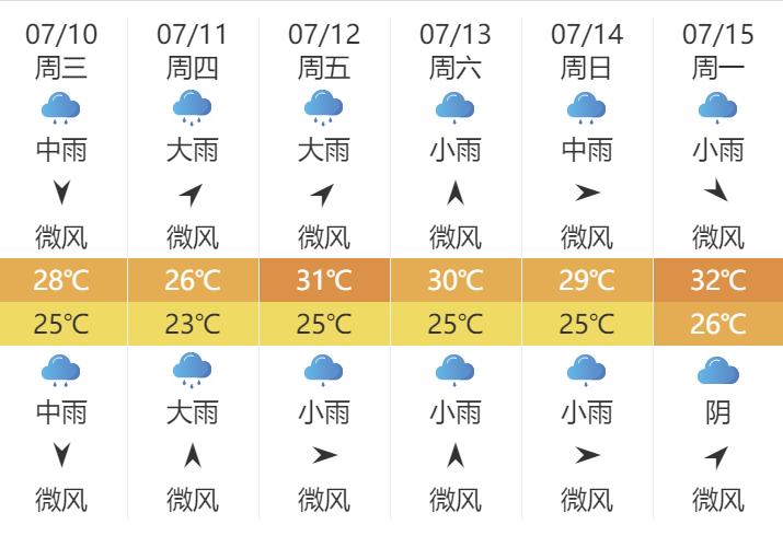 浙江桐庐天气图片