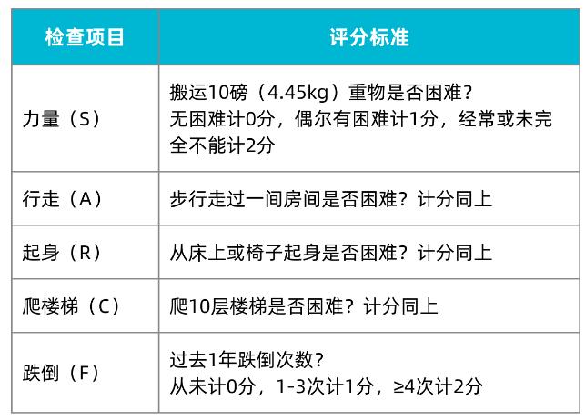 盖赛尔发育量表图片