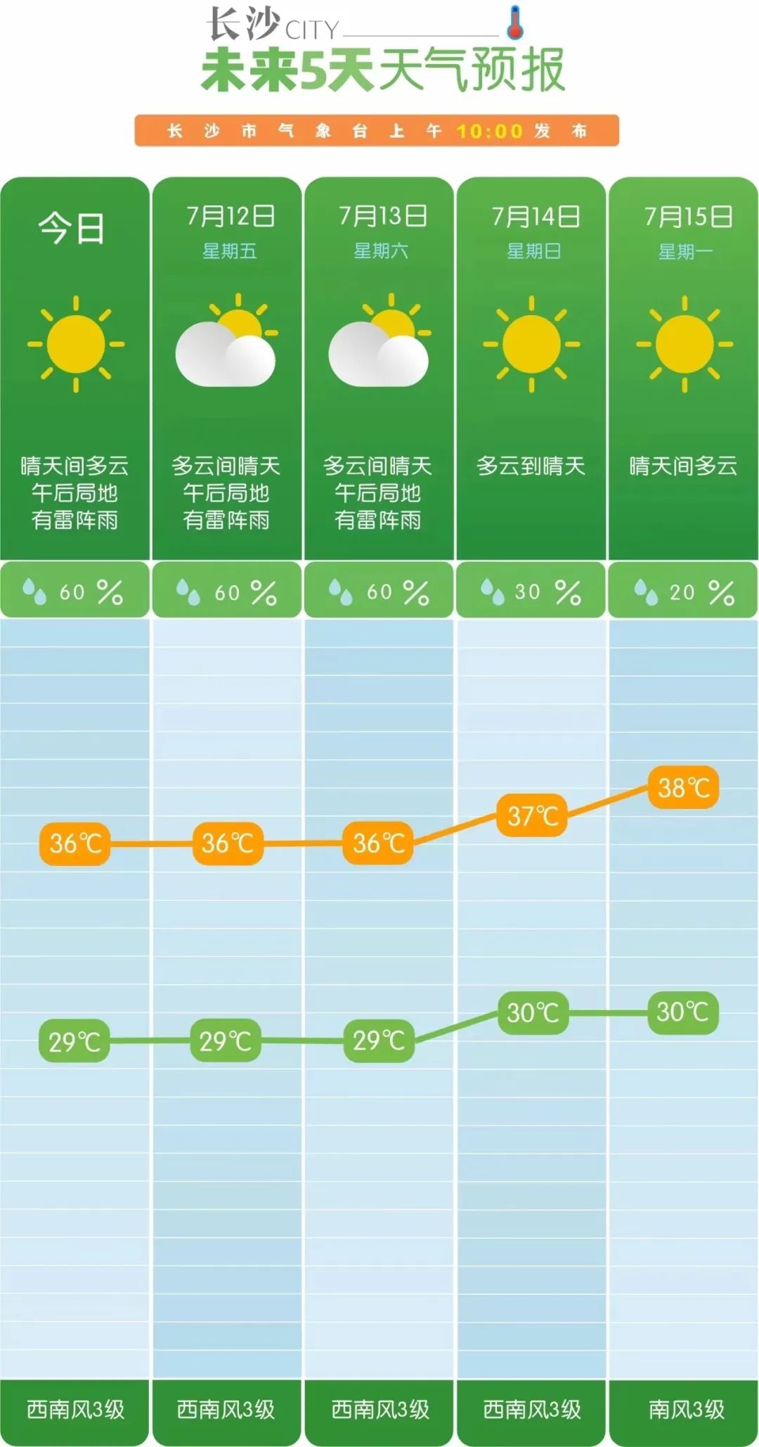 长兴天气预报图片