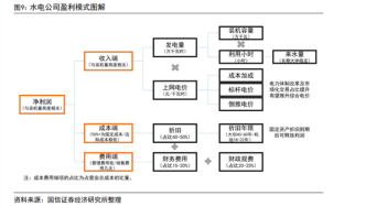 兼具確定性和成長性的長江電力有瑕疵嗎？