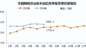 2024年6月全国受理网络违法和不良信息举报1992.3万件