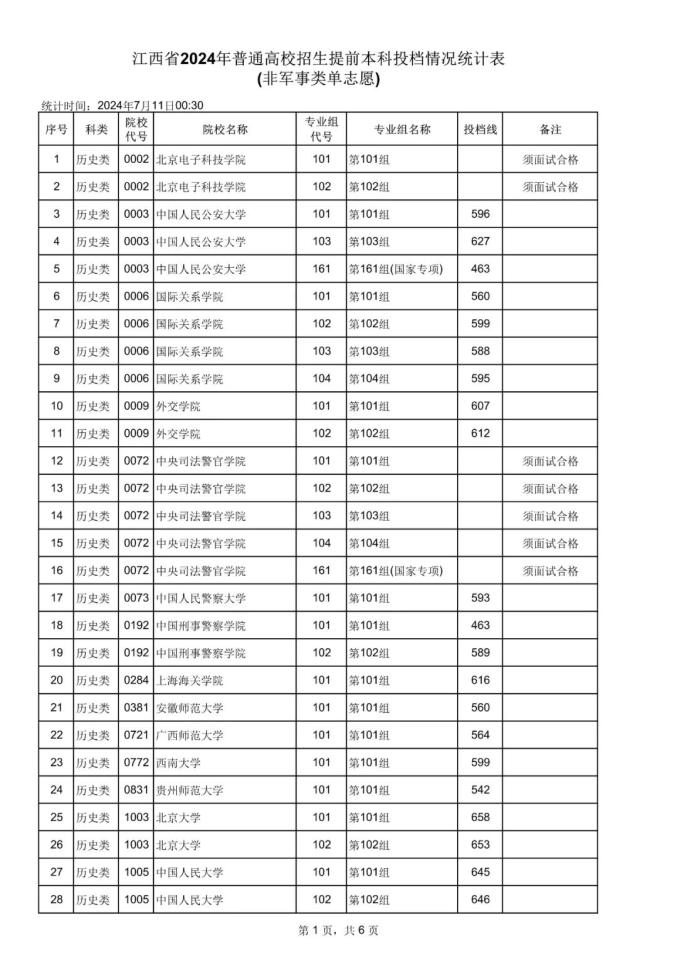 南昌的大学分数线2021江西_南昌大学分数线_南昌分数线大学有哪些