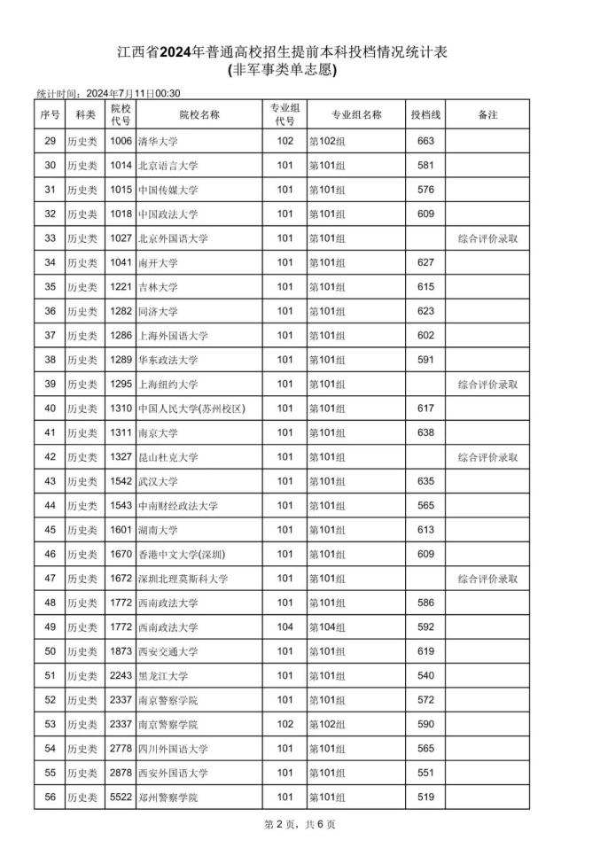 南昌分?jǐn)?shù)線大學(xué)有哪些_南昌的大學(xué)分?jǐn)?shù)線2021江西_南昌大學(xué)分?jǐn)?shù)線