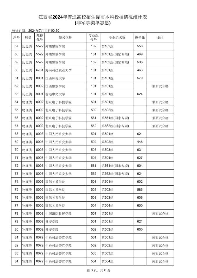 南昌的大學(xué)分?jǐn)?shù)線2021江西_南昌大學(xué)分?jǐn)?shù)線_南昌分?jǐn)?shù)線大學(xué)有哪些