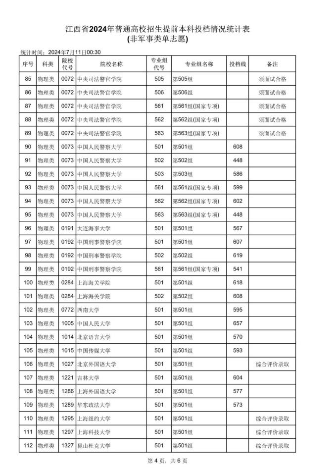 南昌的大學(xué)分?jǐn)?shù)線2021江西_南昌大學(xué)分?jǐn)?shù)線_南昌分?jǐn)?shù)線大學(xué)有哪些