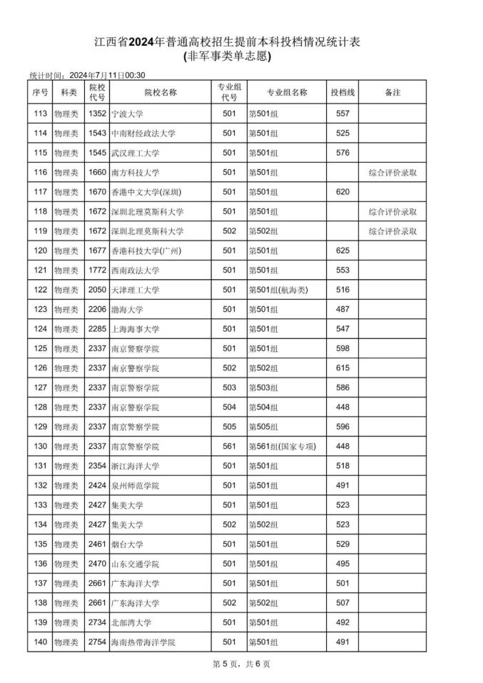 南昌分数线大学有哪些_南昌大学分数线_南昌的大学分数线2021江西