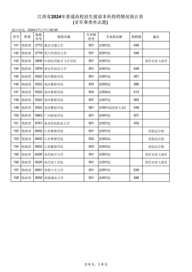 南昌大学分数线_南昌分数线大学有哪些_南昌的大学分数线2021江西