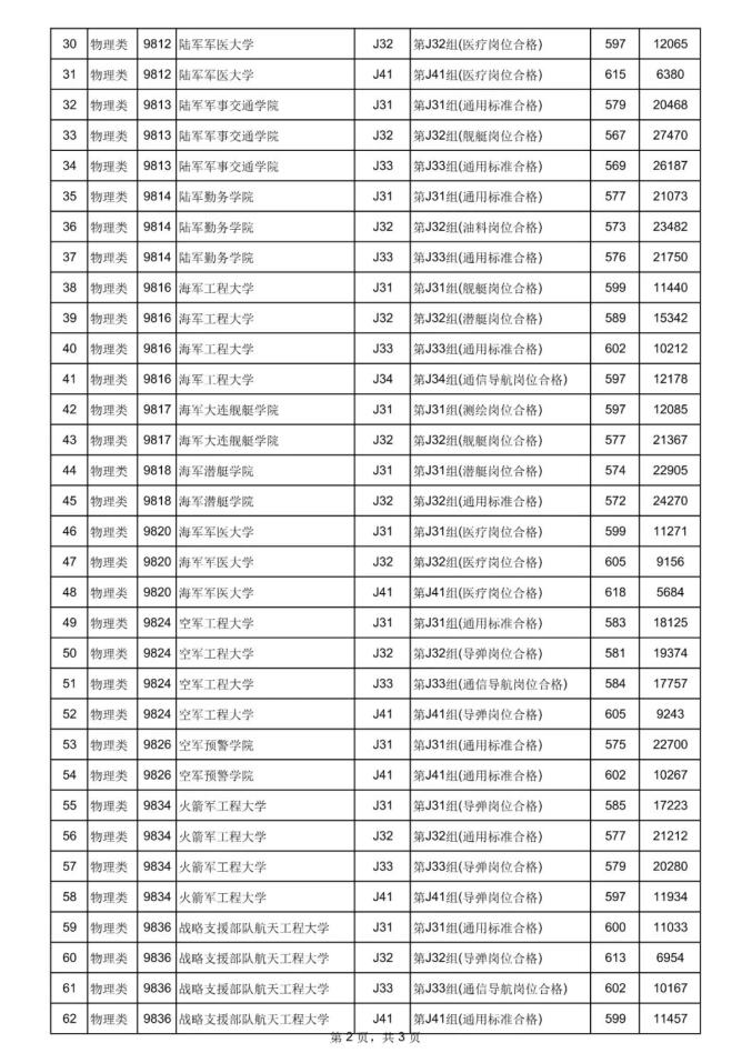 南昌分数线大学有哪些_南昌的大学分数线2021江西_南昌大学分数线