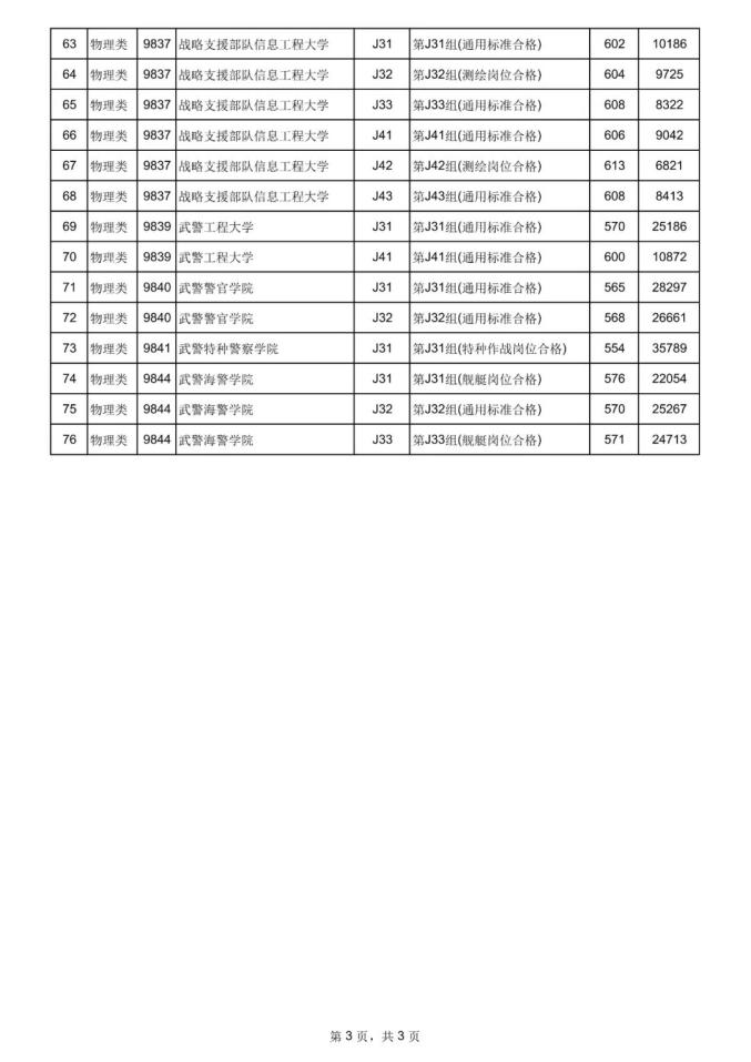 南昌的大學(xué)分?jǐn)?shù)線2021江西_南昌大學(xué)分?jǐn)?shù)線_南昌分?jǐn)?shù)線大學(xué)有哪些