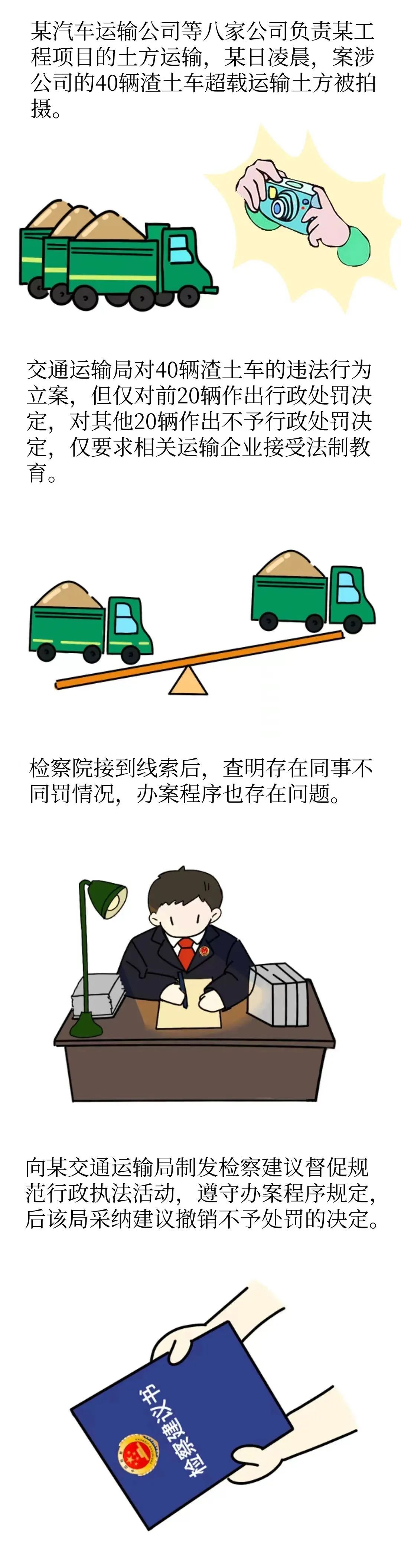 鄂检在行动】准格尔旗人民检察院:漫画 