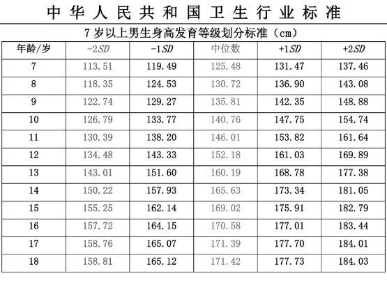 男孩身高发育标准图图片