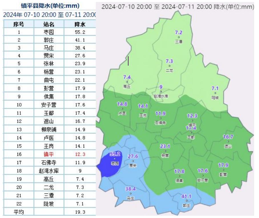 河南省镇平县天气预报