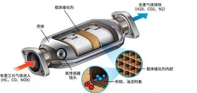 案例警示|车底下的"生财之道,男子偷汽车"三元催化器"获刑