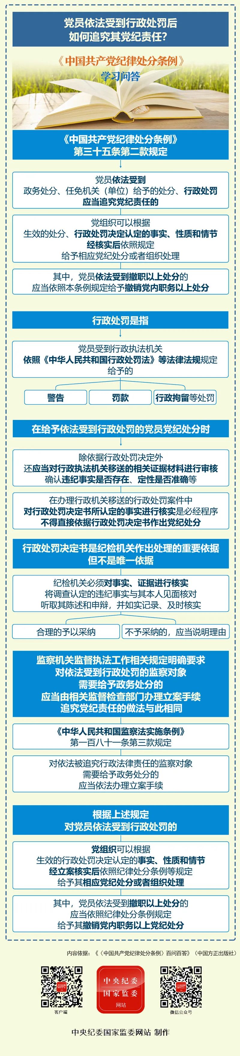 【党规党纪学习】纪律处分条例·学习问答丨党员依法受到行政处罚后