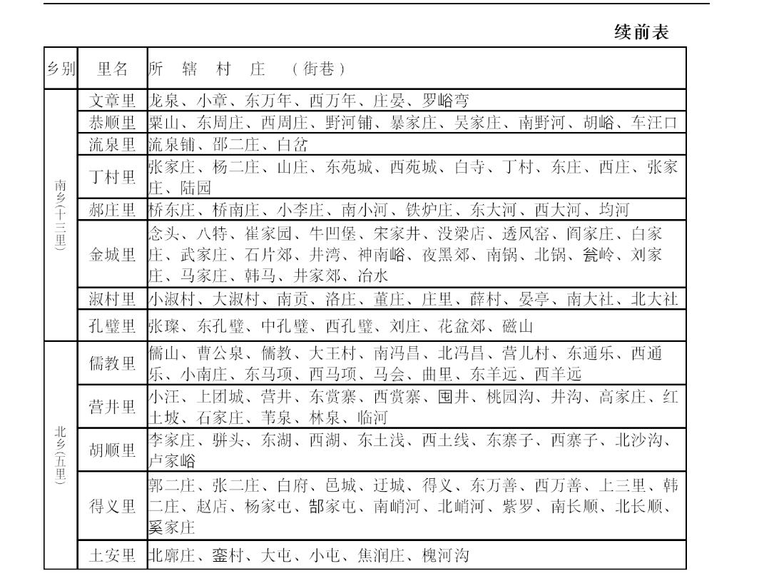 武安市地图各乡镇图片