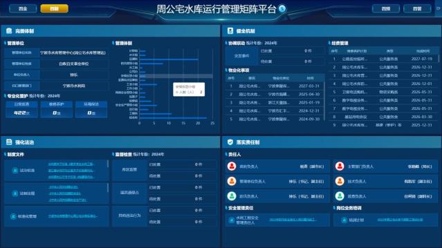矩阵引领,数字赋能!水库安全管理和联合调度水平这样提升