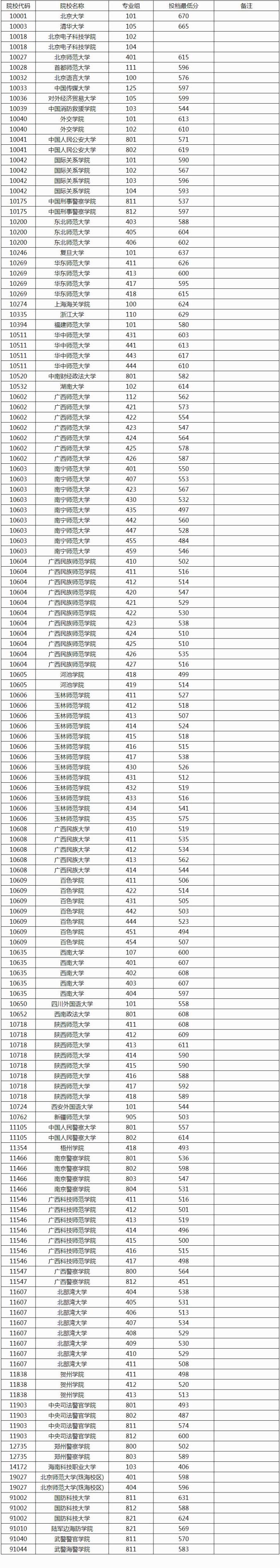 政法向上滑动看下一个原标题:《广西2024年本科提前批其他一类院校