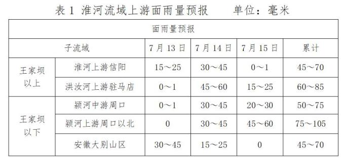 27.46米!王家坝逼近警戒水位!