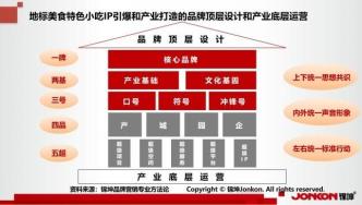 100多个长寿之乡，谁先跑出下一个千亿级柳州螺蛳粉？