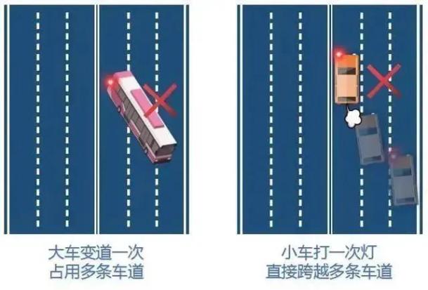 高速禁止变道标线图片