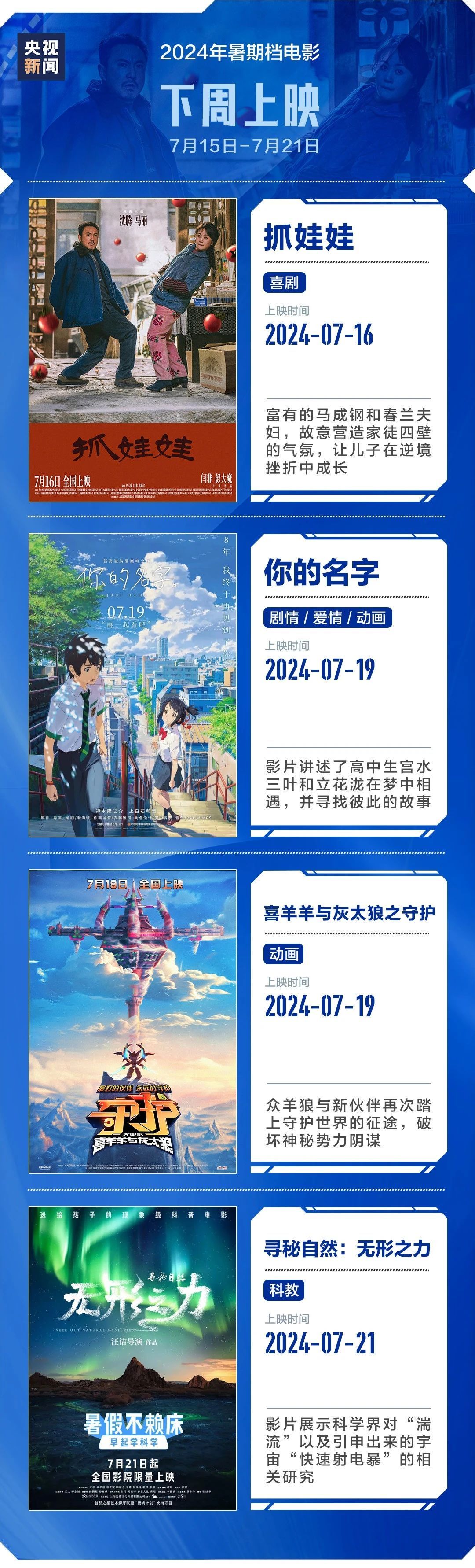 2024暑期档电影票房破40亿