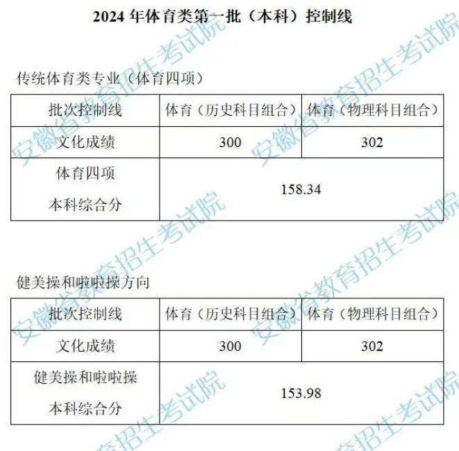 事关高招录取!省考试院重磅发布_澎湃号·政务_澎湃新闻-The Paper