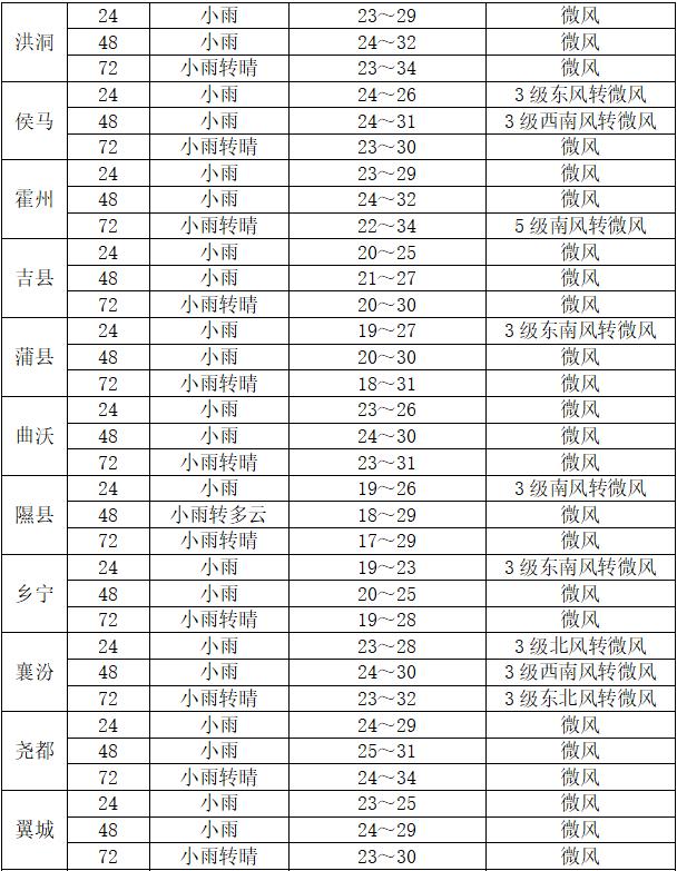 汾阳天气预报图片