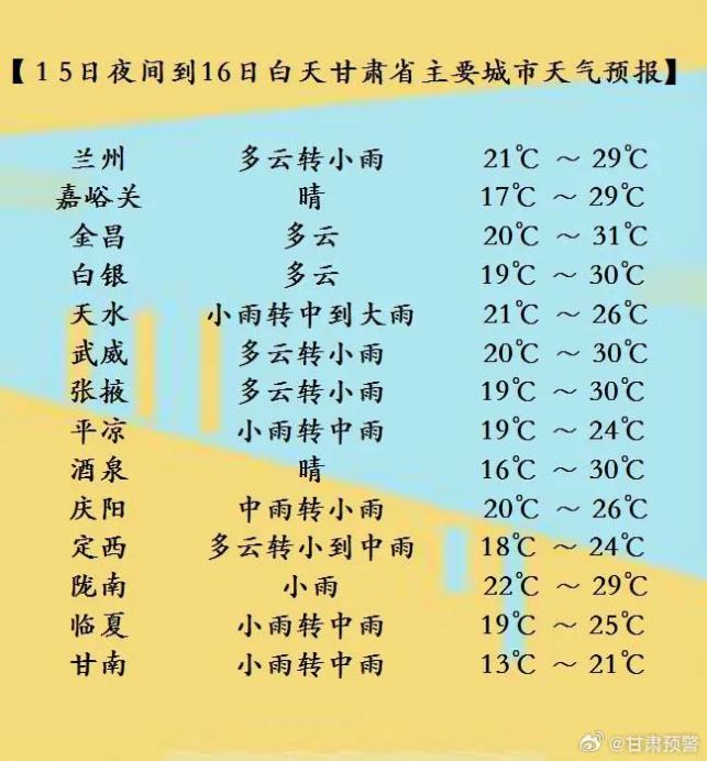 兰州天气天气预报图片