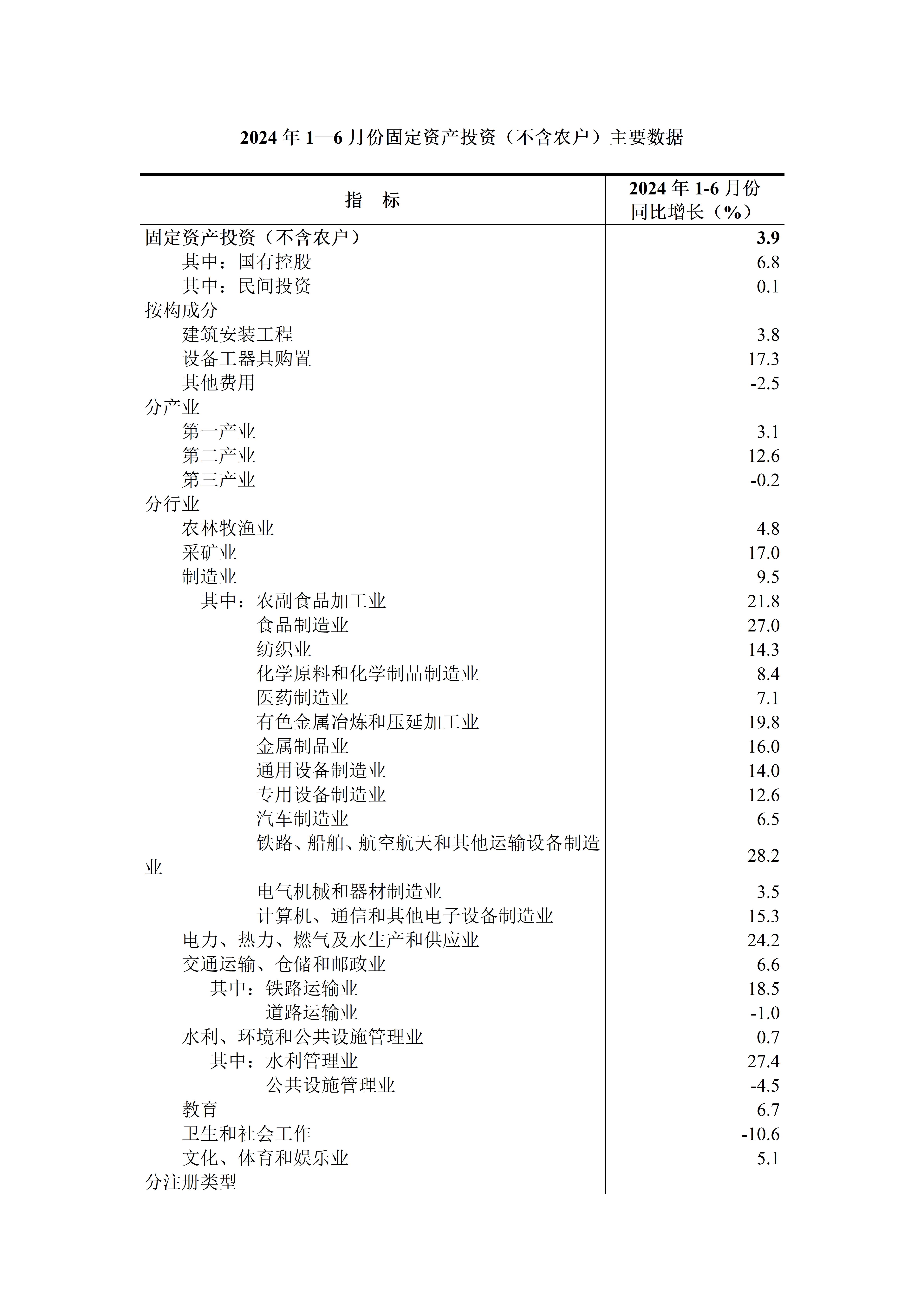 国家统计局:上半年全国建筑业总产值138312亿元,同比增长48%!