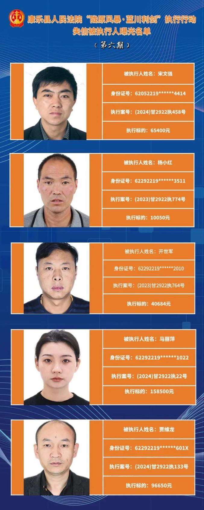 康乐县人民法院"陇原风暴·蓝川利剑"执行行动失信被执行人曝光名单