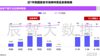 中国最能吃“辣”的是哪个省份？辣味菜品地图请收好