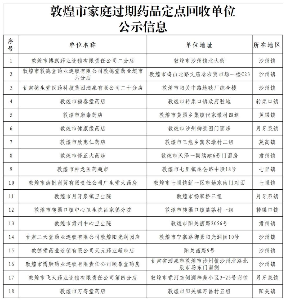 迪庆最新的高价回收药品电话号码方法分享(迪庆过期药品高价回收药贩子教程)