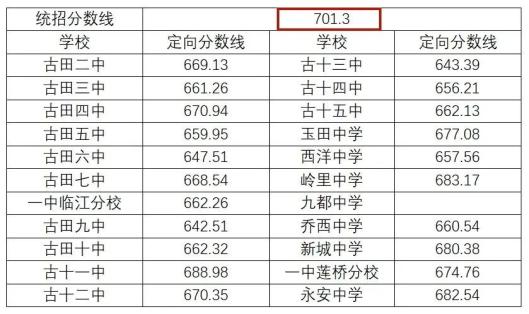 古田一中喜报图片