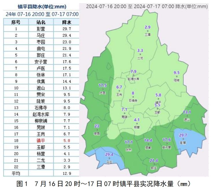 镇平县气象信息快报(7月17日7时)