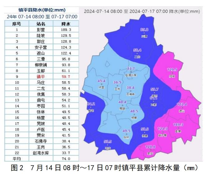 镇平县气象信息快报(7月17日7时)