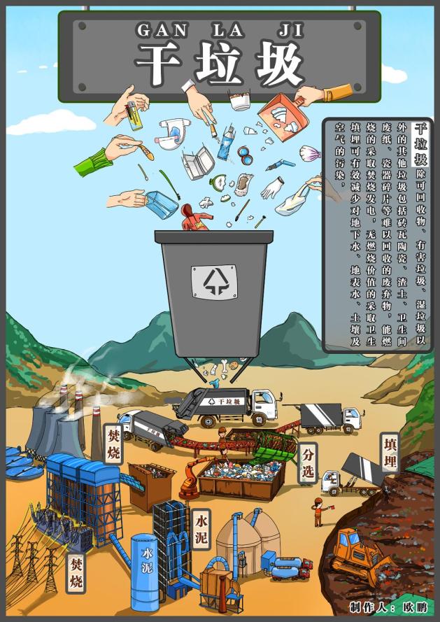 【垃圾分类知多少】垃圾分类,从我做起