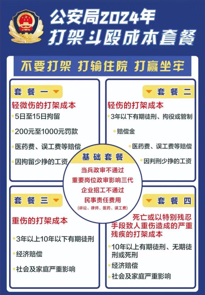 打架成本高,劝君莫动手!威宁七人被行政拘留