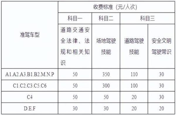 驾校收费一览表图片