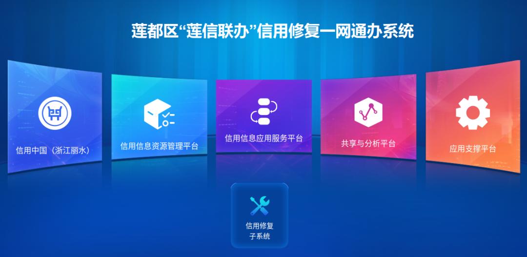 莲都区教育系统通讯录_企信联办信用修复一网通办系统_莲都区企业综合服务中心