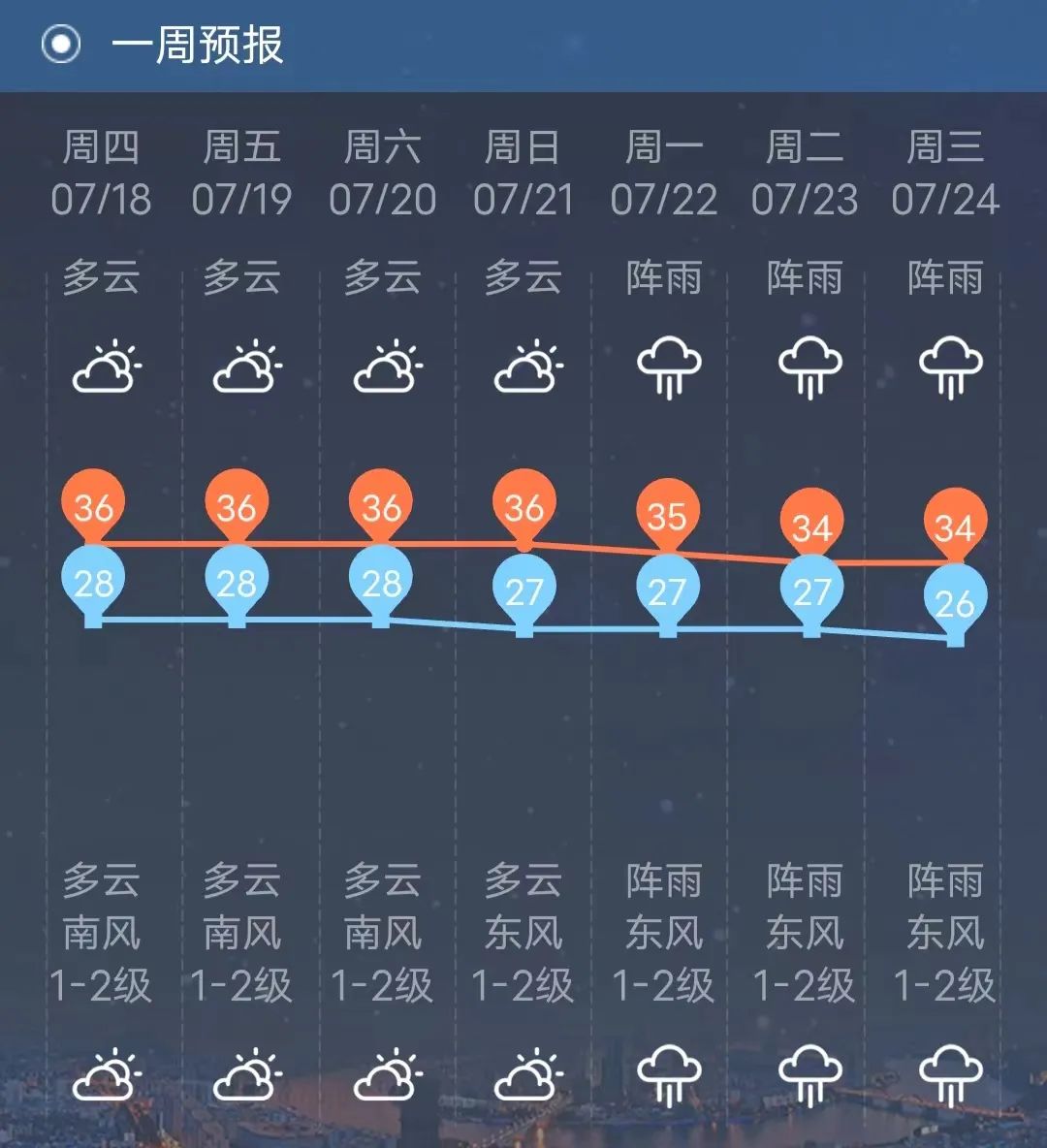 柳州连发两个预警！还有强降雨、雷电、大风！下完雨会变凉快吗？澎湃号·媒体澎湃新闻 The Paper 8181